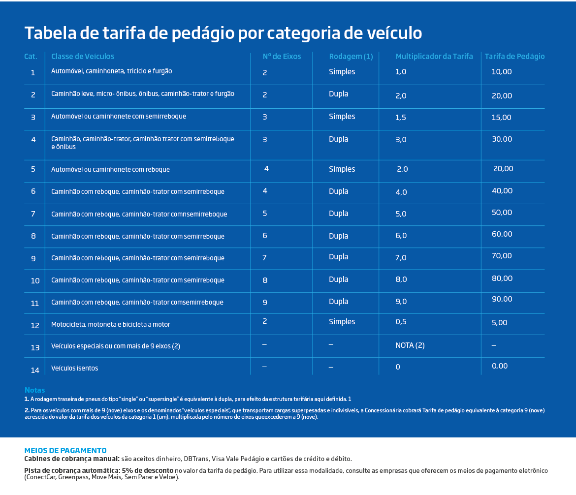 Rodada de Negócios – Escandinávia – Pneus para Caminhões e Ônibus à preços  irresistíveis. – Maza Tarraf